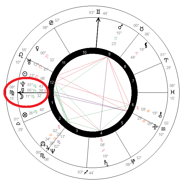 madonna-horoskop-urodzeniowy