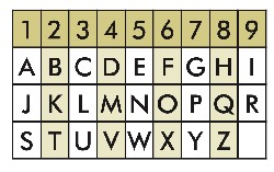 numerologia tabela