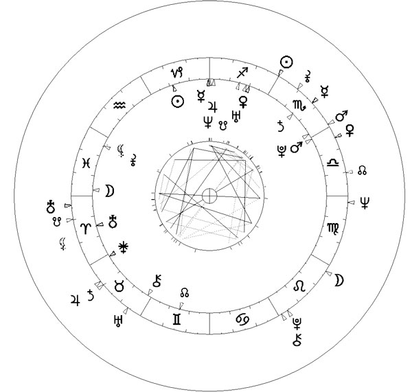 horoskop porównawczy  Weroniki Rosati ur. 9.01 1984 r. (Koziorożec)  i Andrzeja Żuławskiego ur.22.11.1940 r. (Skorpion).